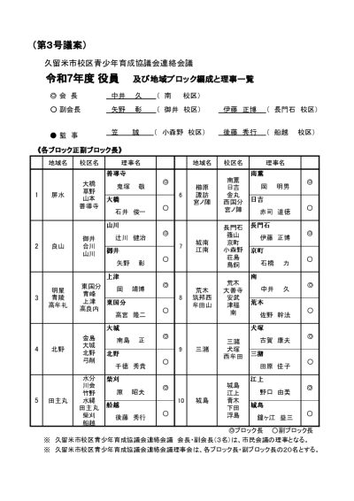 役員名簿